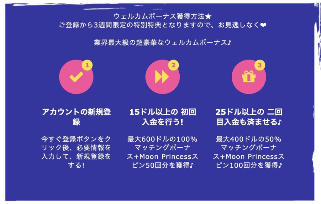 アロハシャーク ウェルカムボーナス