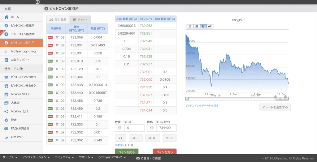 ビットフライヤー仮想通貨
