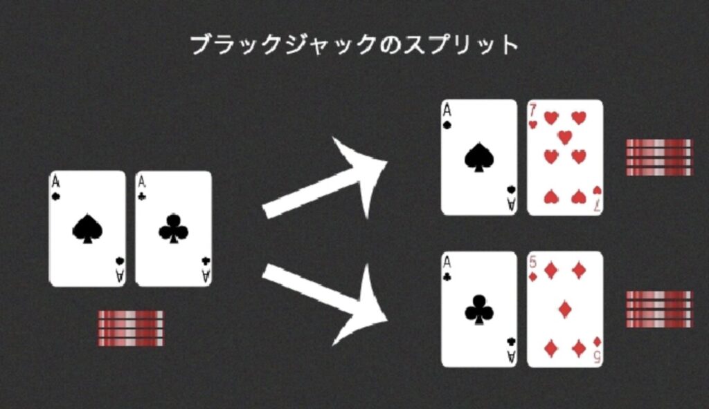 ブラックジャックのスプリットの使い方 基本ル―ル