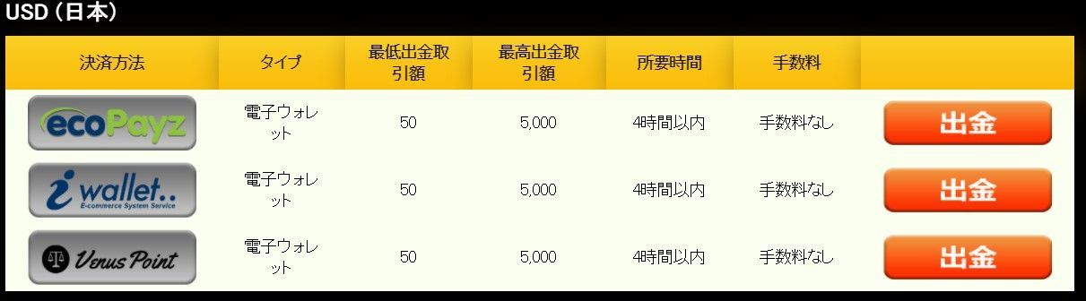 エンパイヤ777出金画面