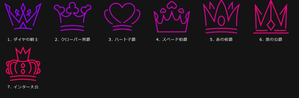 インターカジノVIPレベル