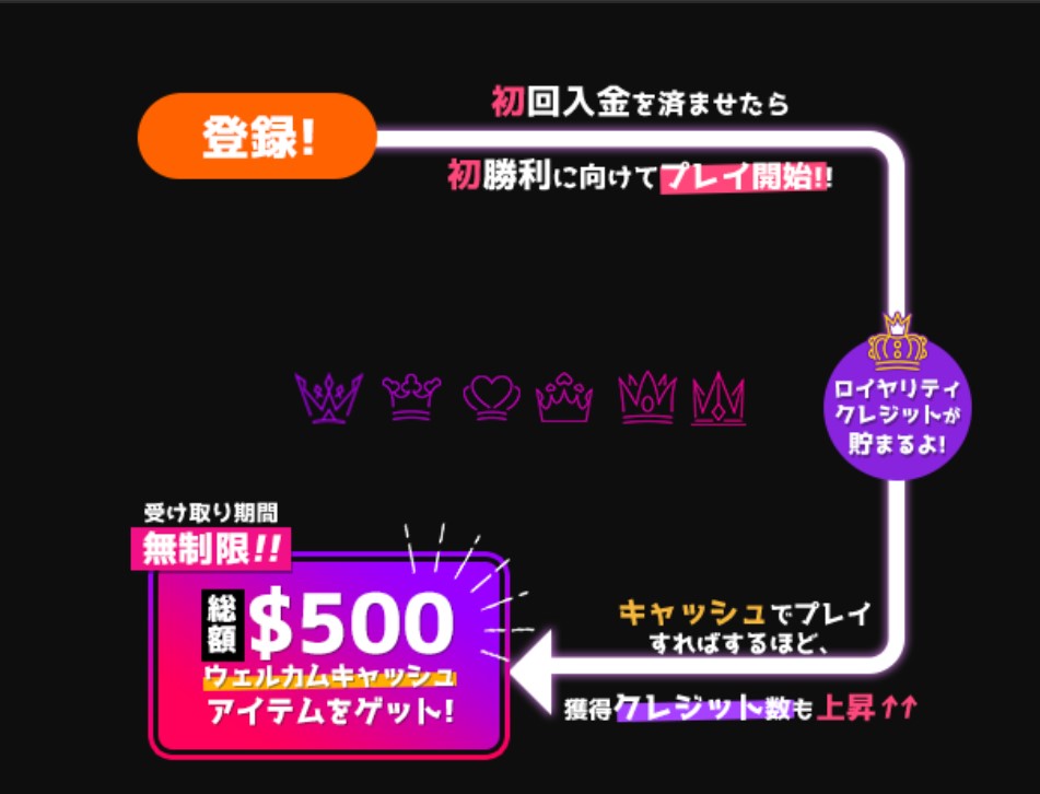 インターカジノウェルカムボーナス