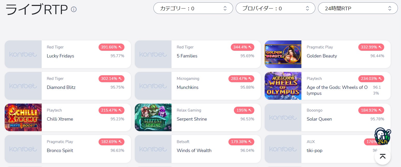 コニベットのライブRTP