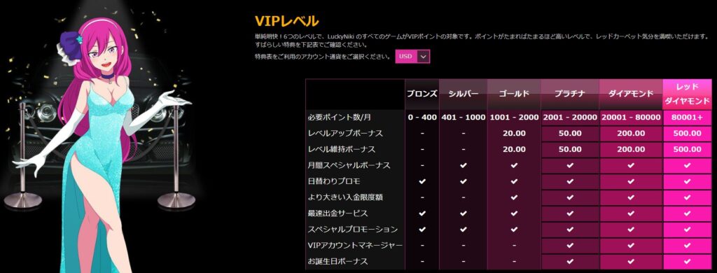 ラッキーニッキーVIP制度