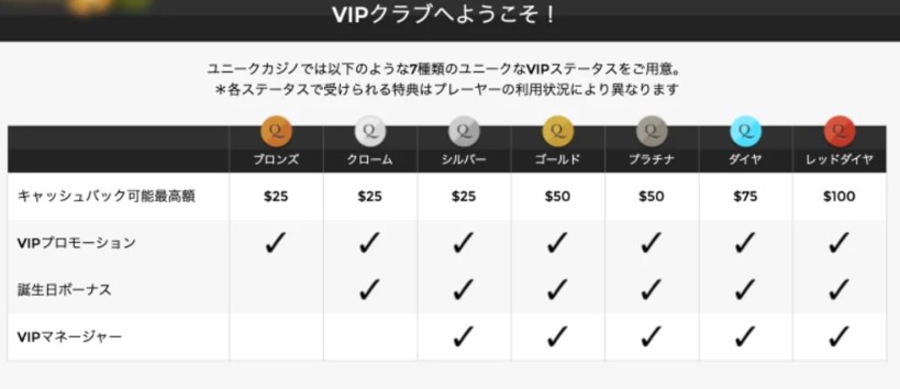 ユニークカジノのVIPクラブ