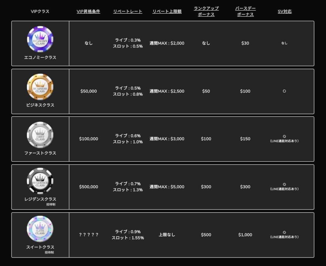 ワンダーカジノのVIPプロバイダ